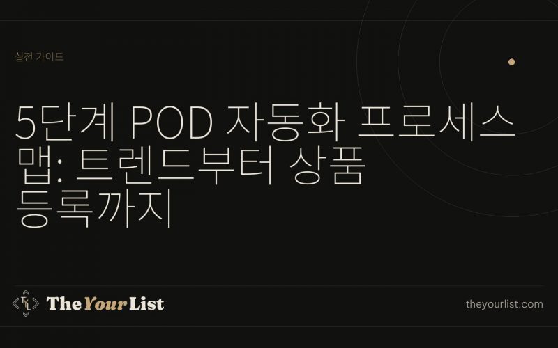 5단계 POD 자동화 프로세스 맵: 트렌드부터 상품 등록까지