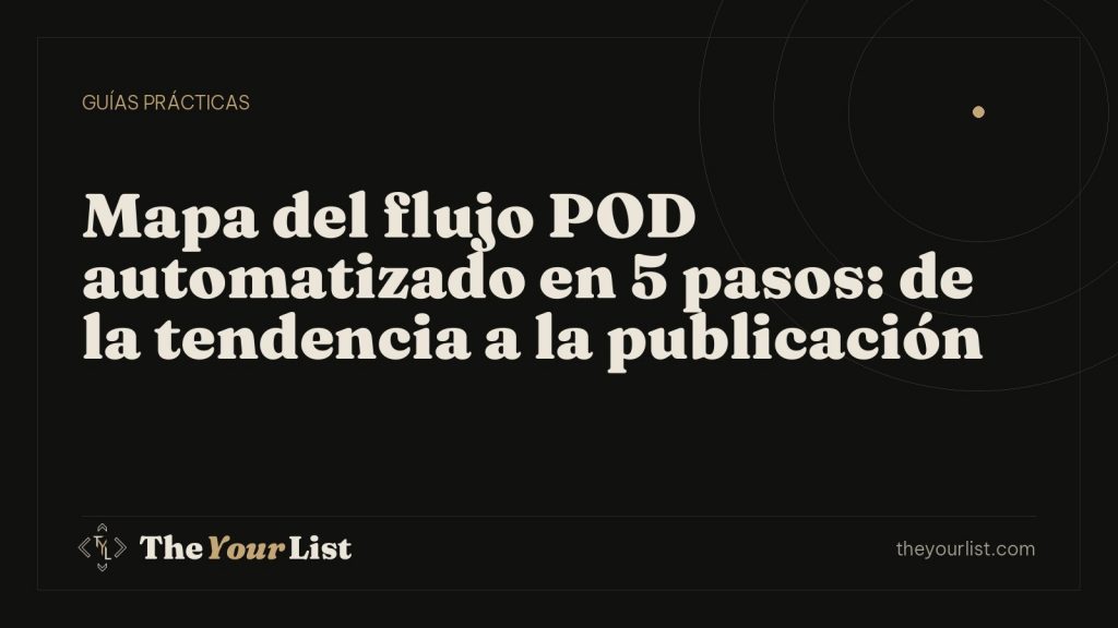 Mapa del flujo POD automatizado en 5 pasos: de la tendencia a la publicación